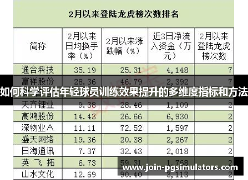 如何科学评估年轻球员训练效果提升的多维度指标和方法 如何科学评估年轻球员训练效果提升的多维度指标和方法